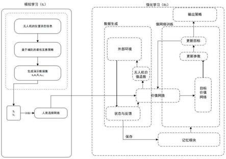 一种基于深度强化学习的无人机编队避撞方法与流程