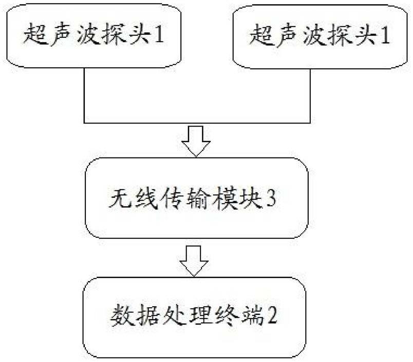 基于超声波的气体流量测量装置、测量系统及测量方法