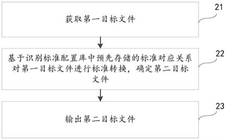 数据处理方法、装置、电子设备和可读存储介质与流程