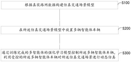 一种仿真交通场景搭建方法及系统、智能体车辆控制方法与流程