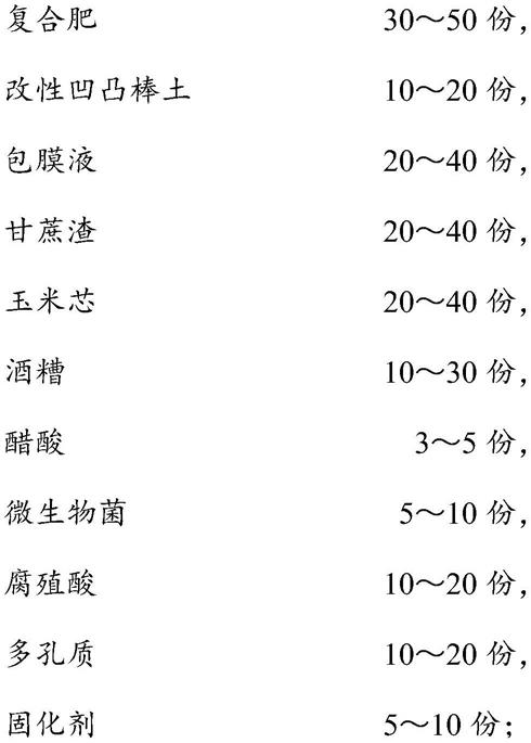 一种改良重金属污染土壤的包膜有机肥及制备方法与流程