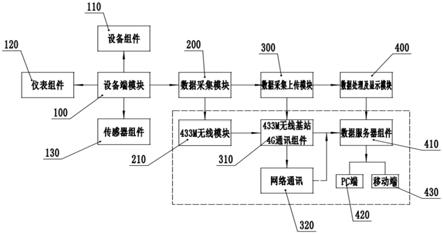 空压机物联网集采装置的制作方法