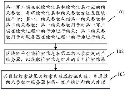 一种检索方法和系统，及存储介质与流程