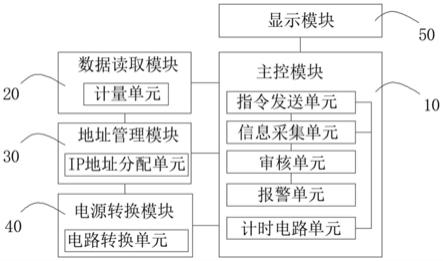 一种多功能智慧用电的DTU系统的制作方法