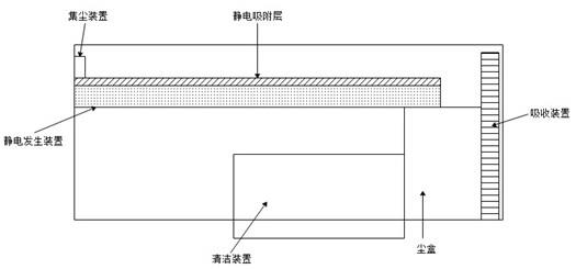 一种扫地机器人的制作方法