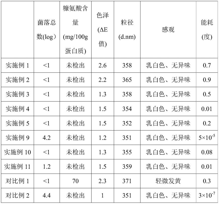 一种生物材料的杀菌方法及其应用