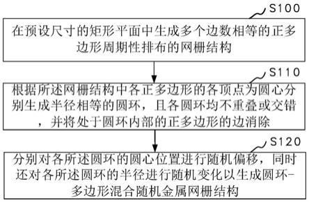 应用于透明电磁屏蔽的混合随机结构金属网栅生成方法