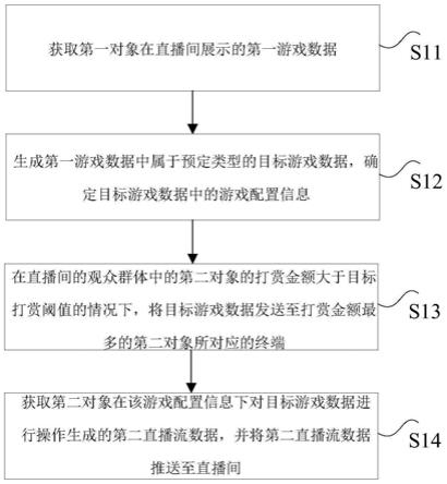 直播游戏的方法及装置与流程