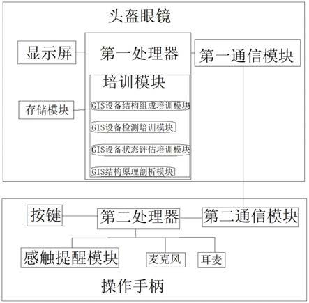 特高压GIS设备检测培训临境交互系统的制作方法