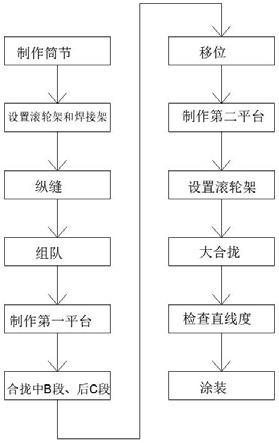 一种超大直径单桩复合筒的建造方法与流程