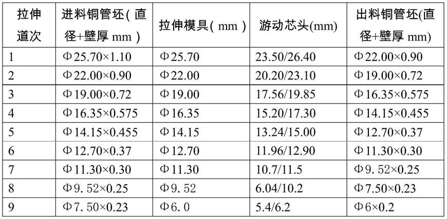 一种热管平滑管的拉伸加工装置的制作方法