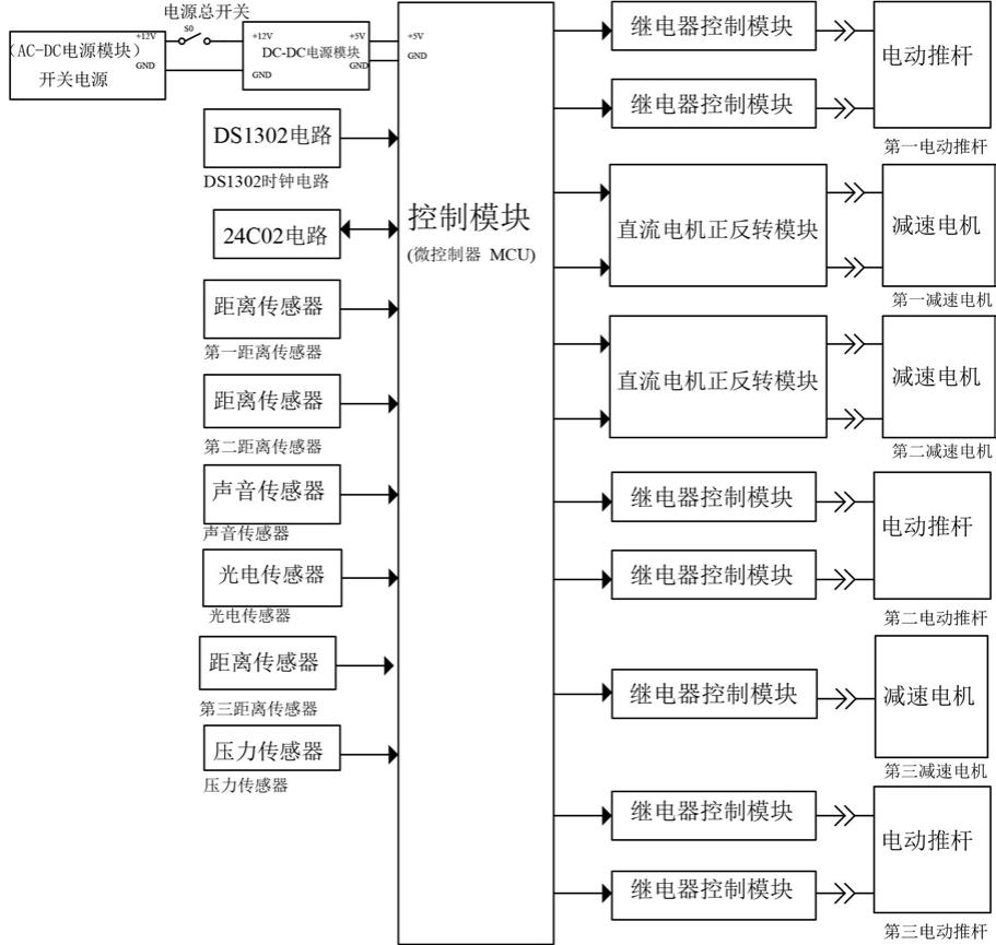 一种迷你音箱发声单元发声检测设备的制作方法