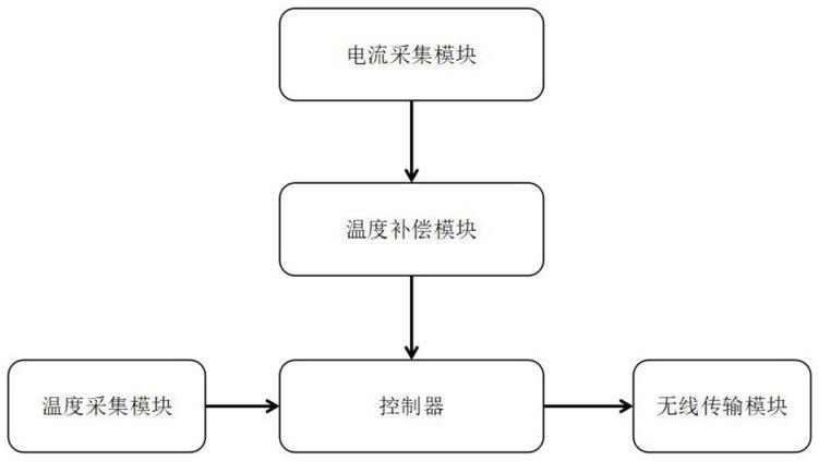 一种采集信号数据传输的微型智能电流传感器的制作方法