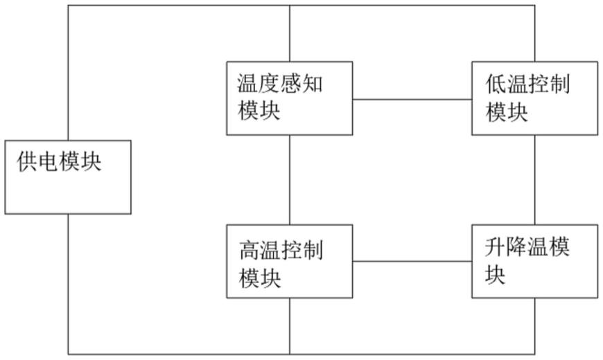 一种农业大棚智能温控系统的制作方法