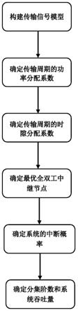 全双工能量收集中继系统中鲁棒的中继节点选择方法