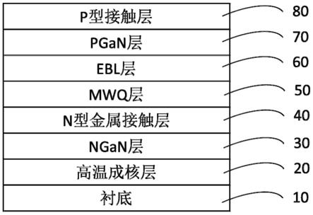 一种LED及其制备方法与流程