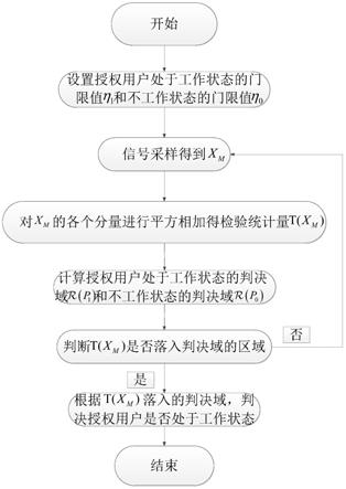 一种基于二次连续判决的序列检测方法与流程