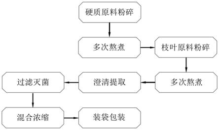 一种金银花深加工速溶冲剂的制作方法与流程