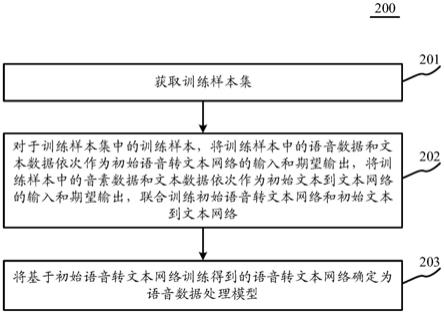 应用于语音数据处理的方法、装置及计算机程序产品与流程