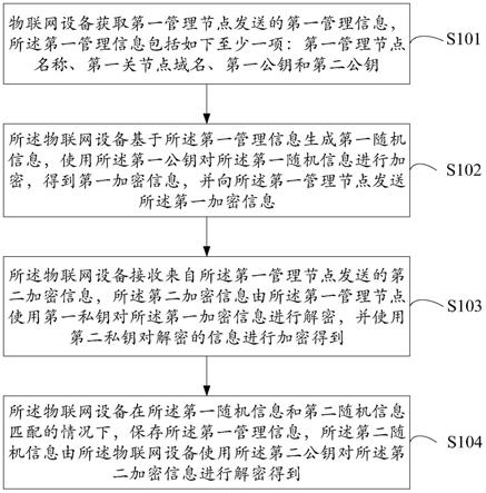 一种基于物联网设备的节点信息处理方法及装置与流程