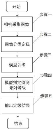 一种基于深度学习的烟框烟叶等级判定方法与流程