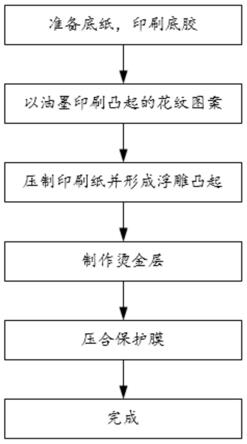 一种浮雕烫金标签的制作方法与流程