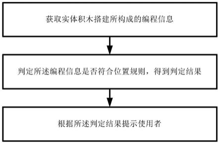 实体积木编程信息的判定方法和系统及玩具与流程