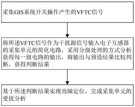 一种电子互感器的采集单元的受扰分析方法及系统