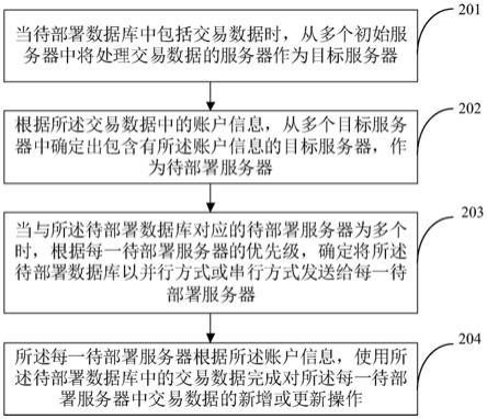 一种数据库的部署方法、应用服务部署方法及装置与流程