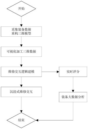 基于虚拟现实技术的智能维修方法、智能维修培训系统与流程