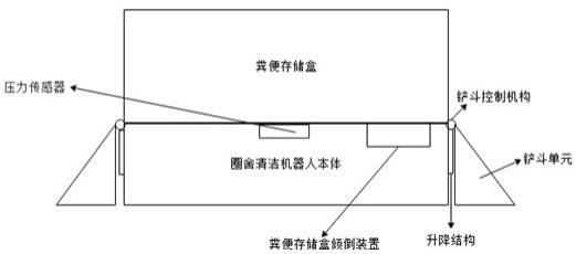 圈舍清洁机器人的制作方法