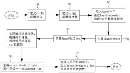 一种基于java代码跟踪型的数据采集方法与流程