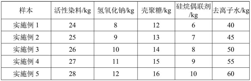 一种棉针织物的染色工艺的制作方法