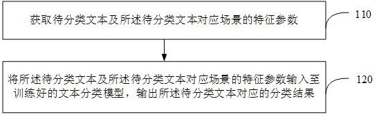 文本分类方法、装置及存储介质与流程