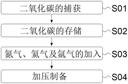 一种碳洁强效气体清洁剂及其制备、使用方法与流程