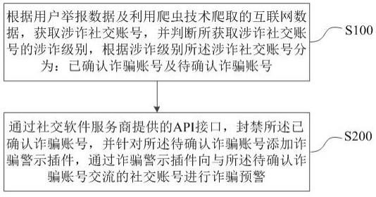 一种诈骗反制拦截方法、系统及存储介质与流程