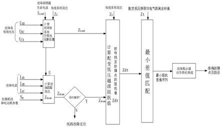 一种配电变压器低压故障越级跳闸的故障定位方法及系统