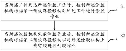 涂胶控制方法及其系统与流程