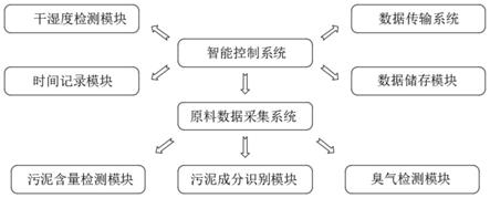 一种生物质耦合发电系统和装置的制作方法