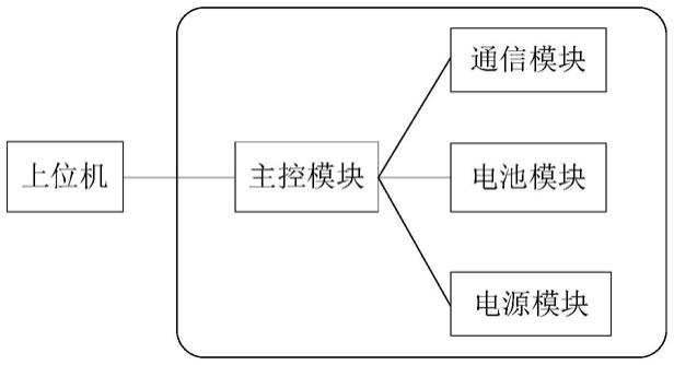 一种低压储能系统的随机编址装置及方法与流程