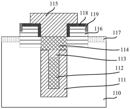 屏蔽栅沟槽型MOSFET器件及其制作方法与流程