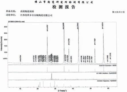 一种用γ氧化铝制备的高铝陶瓷填料及其方法与流程