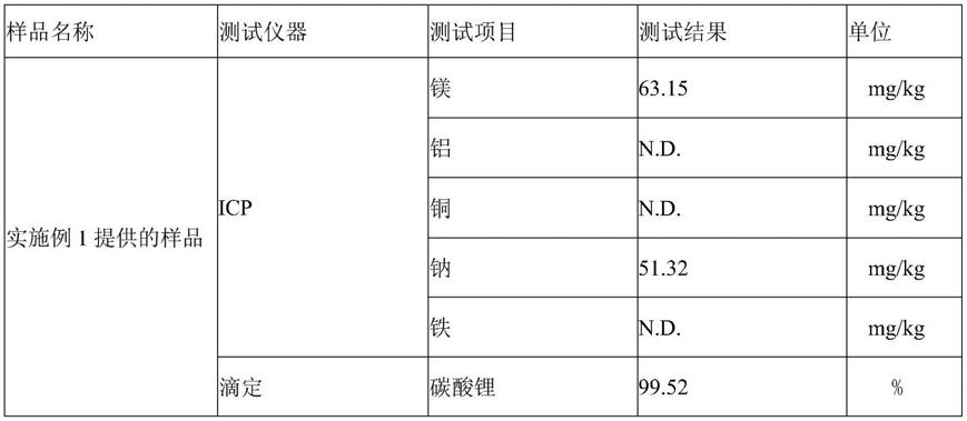 粗碳酸锂提纯电池级碳酸锂的方法与流程