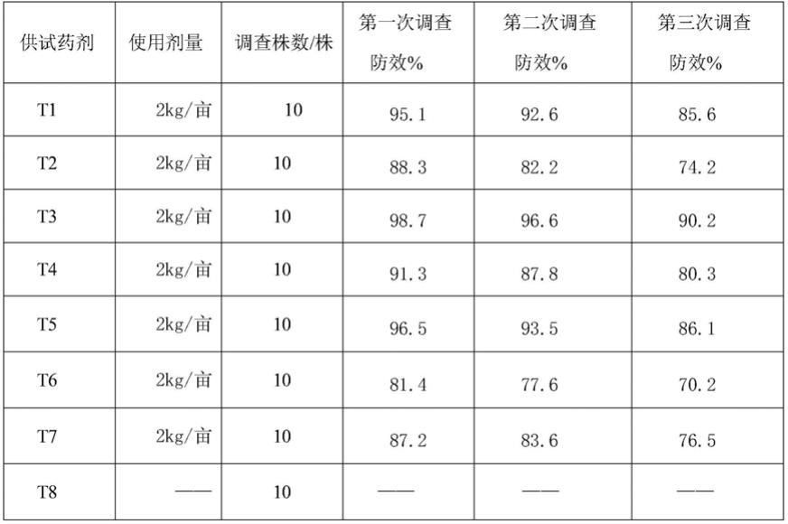 含吲哚丁酸和香菇多糖的颗粒剂及其制备方法及其应用与流程