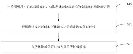 云游戏保留方法、装置、设备以及计算机可读存储介质与流程