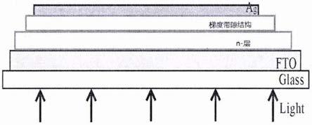 具有梯度带隙结构的锡硫化合物太阳能电池