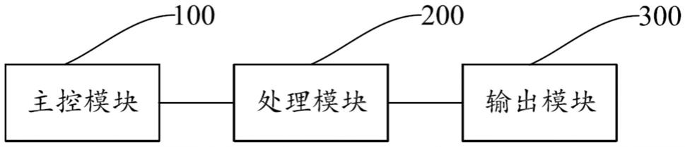 一种个人终端及媒体信号处理方法与流程