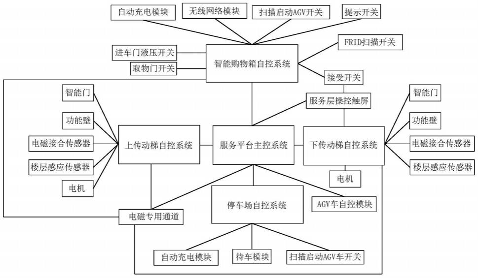 一种购物系统的制作方法