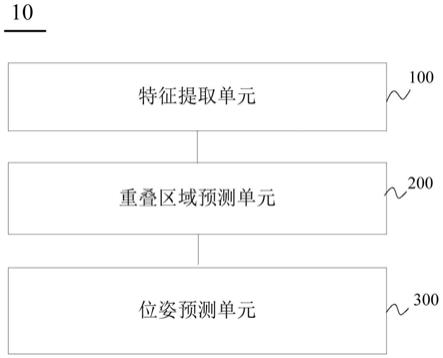 低重叠点云数据配准系统及方法