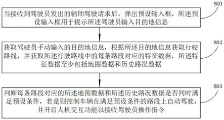 自动驾驶控制方法、系统、可读存储介质及车辆与流程